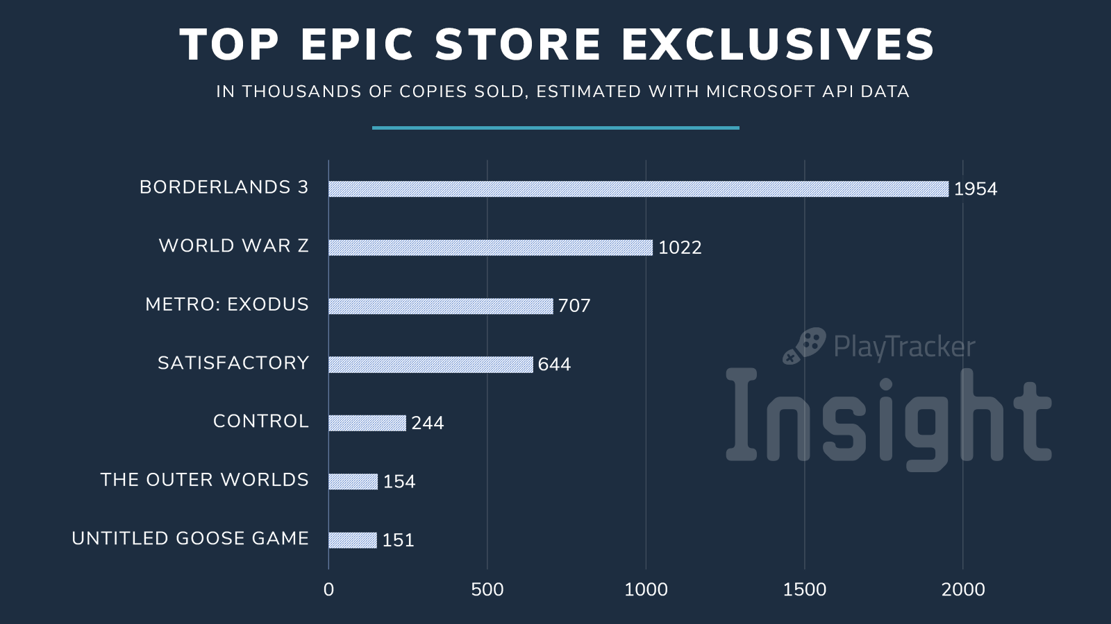 Epic Games Store - List of Exclusive Games Available on